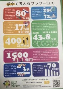 具体的な数字を見て驚きました｜「ハナコー生花」　（三重県志摩市の花キューピット加盟店 花屋）のブログ